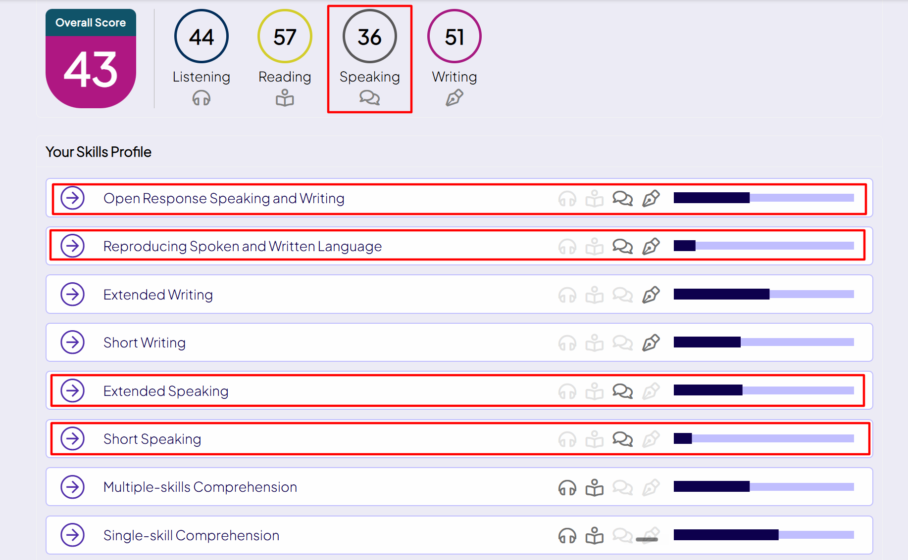 Real PTE Academic Skill Profile: Overall 43, Speaking 36