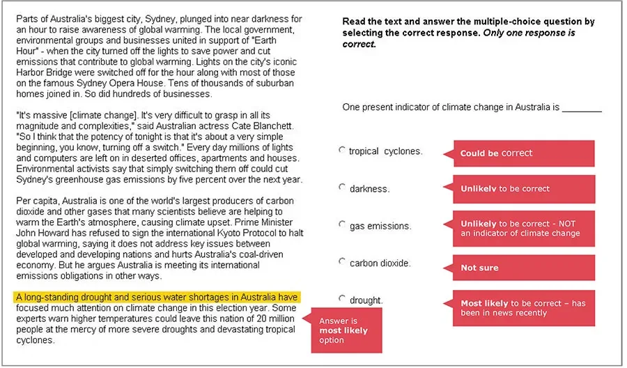 Annotated options labelled Could be correct, Unlikely, Not sure and Most likely — showing how to evaluate each response.