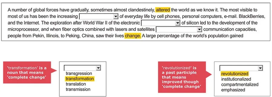 Skim example: 'transformation' (noun = complete change) and 'revolutionized' (past participle meaning improved completely) shown as drop-down answers in a passage about global change.