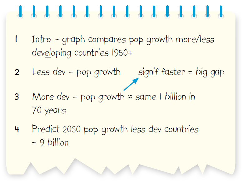 Worksheet image — two sets of test taker notes for the population graph.