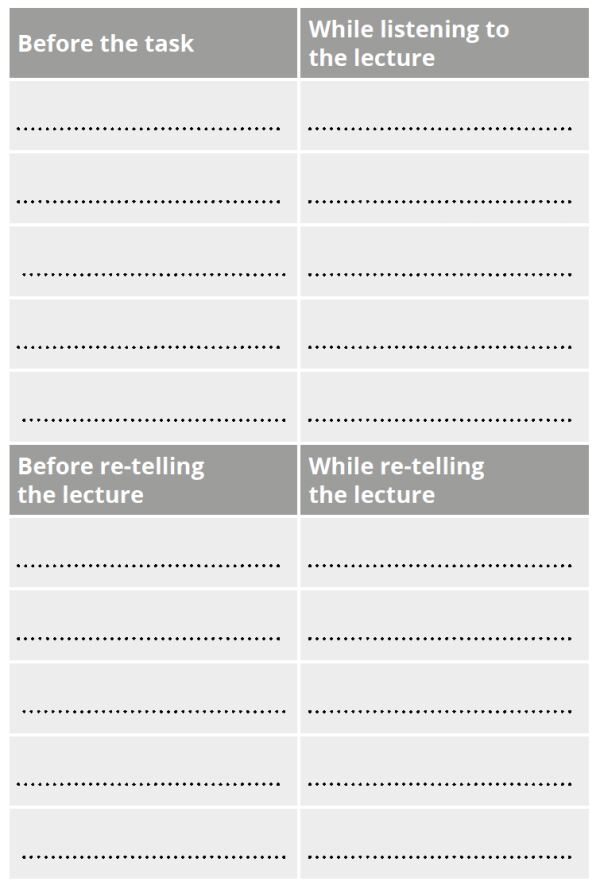Place each action below into one of these four columns.